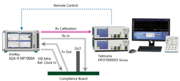 Anritsu and Tektronix PCIe Gen5 calibration and compliance test system