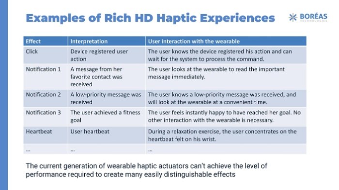 Boréas haptic examples