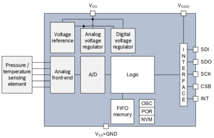 Bosch Sensortec BMP384 block diagram