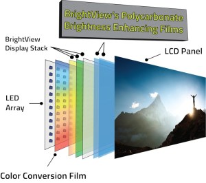 BrightView's BEF display film technology.