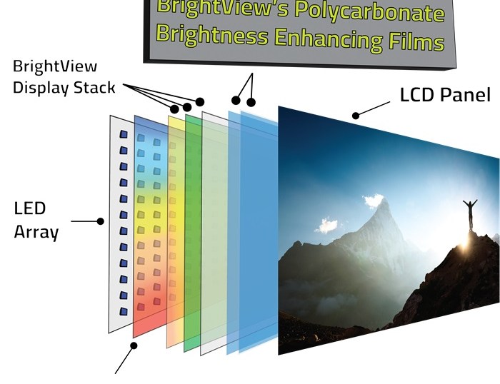 BrightView's BEF display film technology.