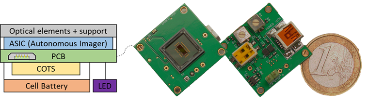 CEA-Leti µWAI autonomous imager