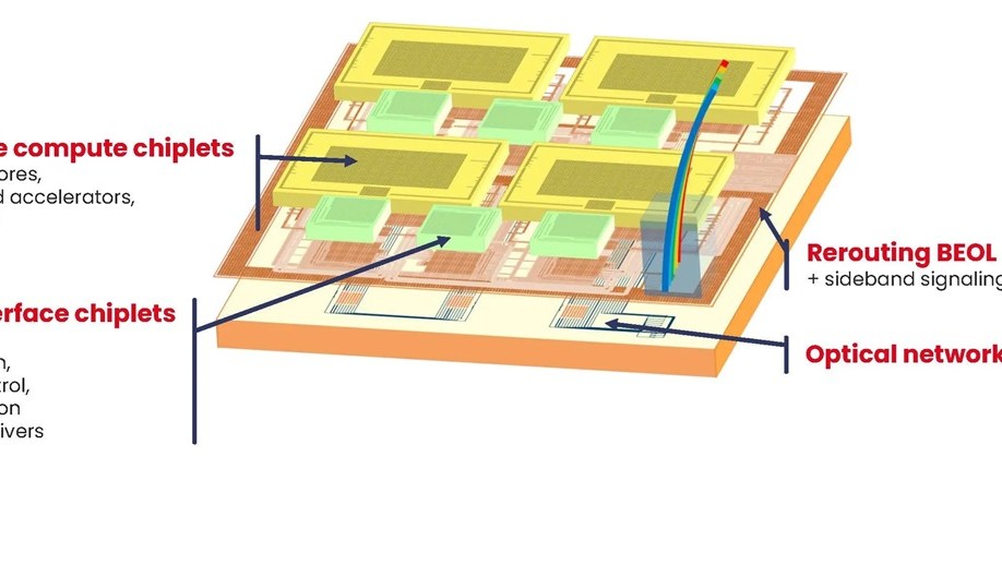 Representation of CEA-Leti’s Starac Chiplet-based Optical Network on Chip.