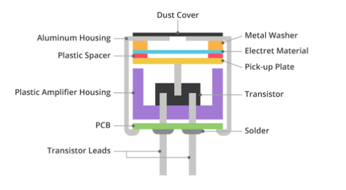 CUI ECM cutaway