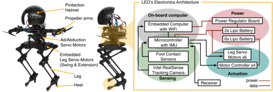 Electronics systems of Caltech's LEONARDO