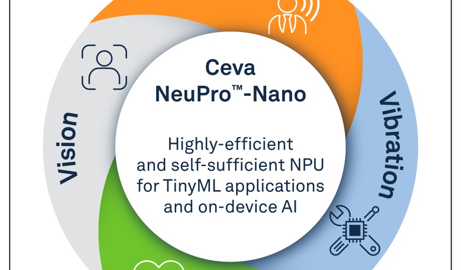 Applications of the Ceva-NeuPro-Nano edge AI NPUs.