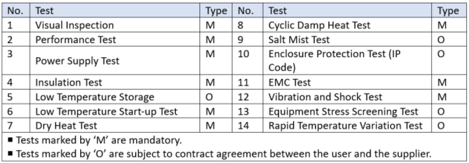 EN 50155 tests 