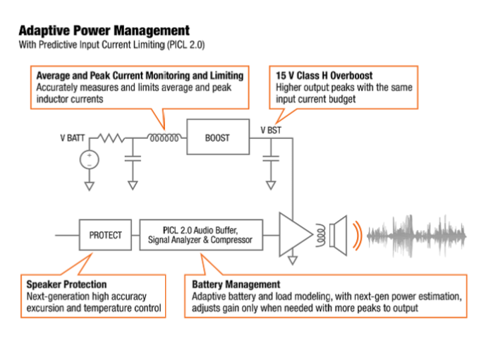 Cirrus Logic CS35L45 with adaptive power management