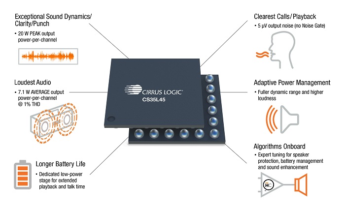 Cirrus Logic CS35L45