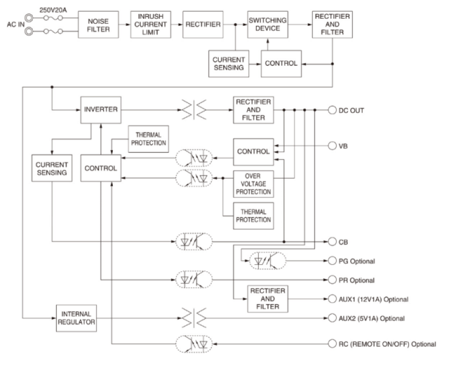 Cosel AEA600F open-frame power supplies