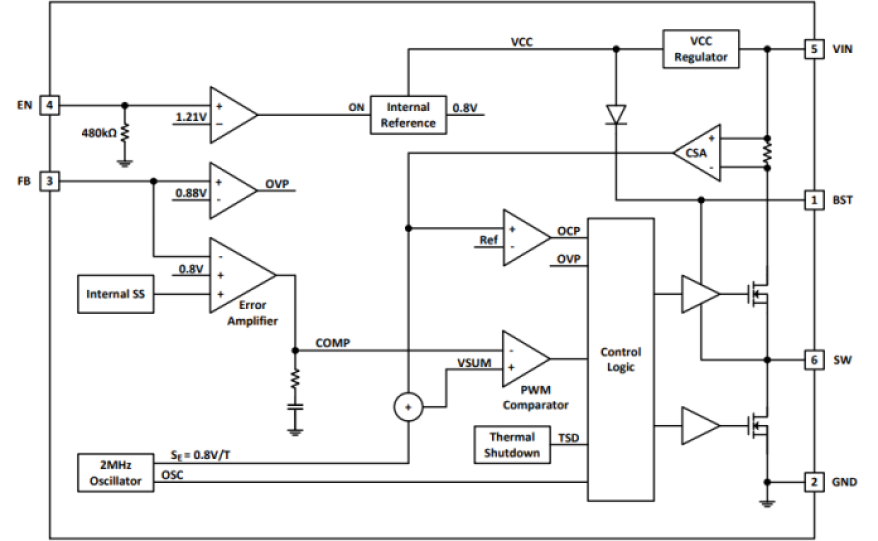 Functional block diagram of Diodes Inc.'s AP64060Q buck converter.