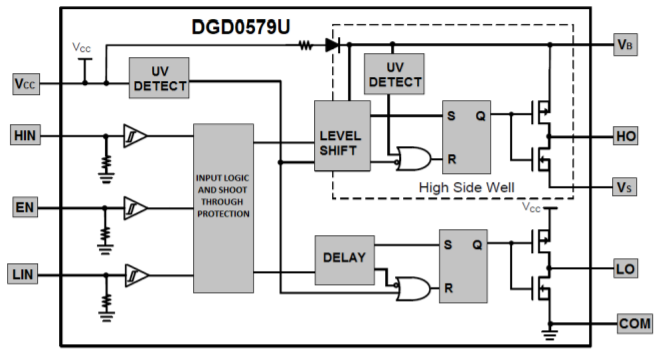 Diodes Inc. DGD0579U gate driver block diagram