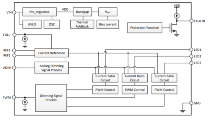 Diodes Inc. AL5873Q functional block diagram