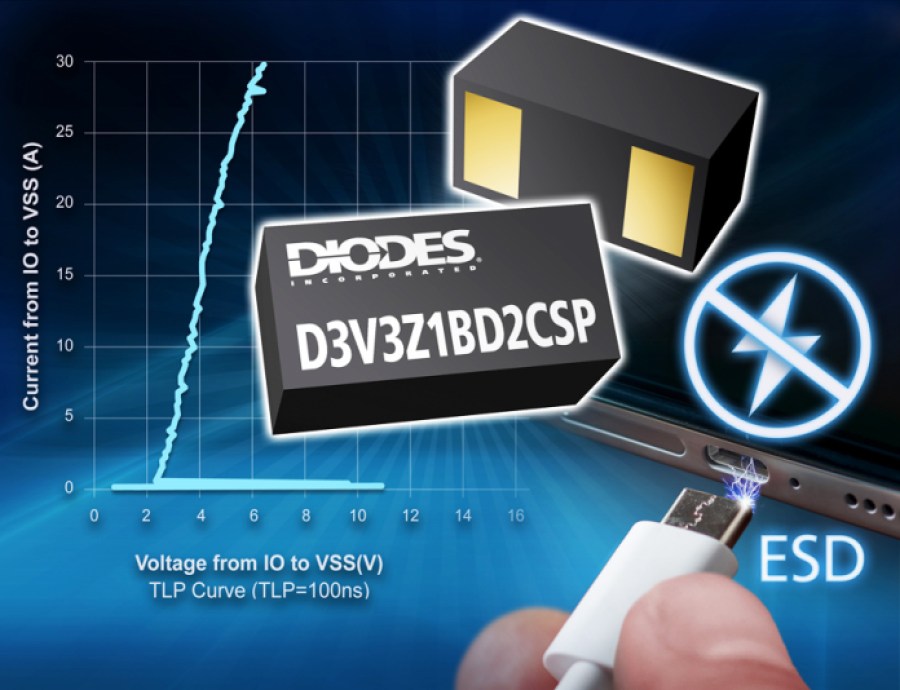 Diodes Inc.’s D3V3Z1BD2CSP TVS diode.