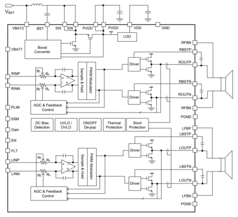 Diodes PAM8965 Class-D stereo audio amplifier