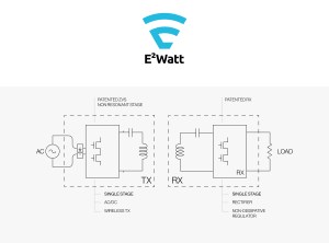 Eggtronic E2WATT hybrid AC power solution Electronic Products Award winner for power