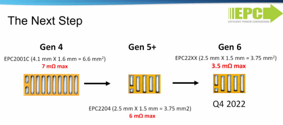 EPC GaN product roadmap