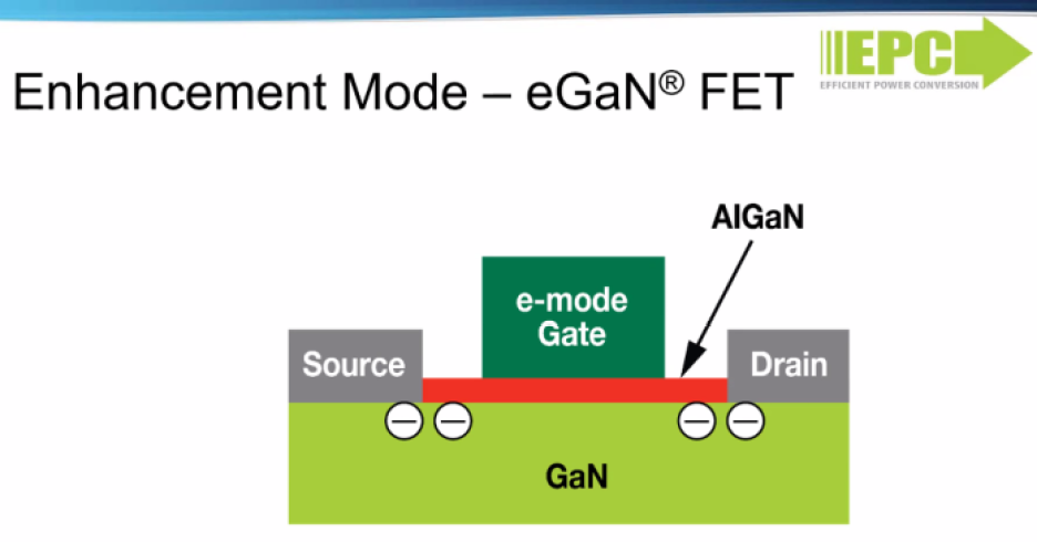 EPC eGaN FET