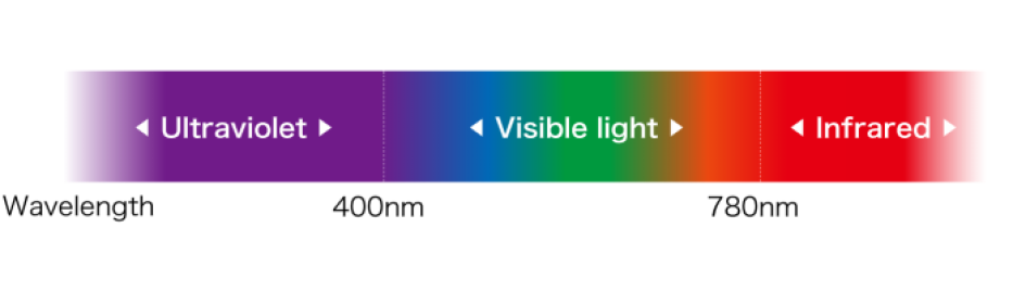 wavelengths illustration