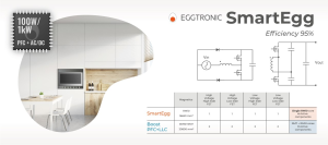 SmartEgg ZVS PFC and regulator solution