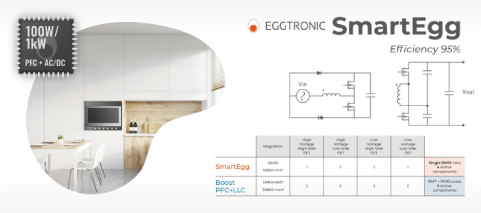 SmartEgg ZVS PFC and regulator solution