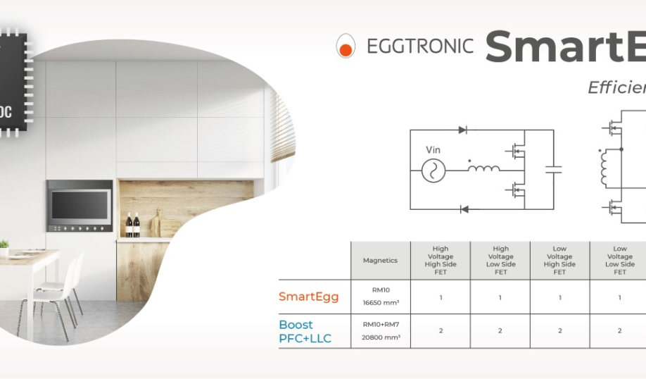 SmartEgg ZVS PFC and regulator solution