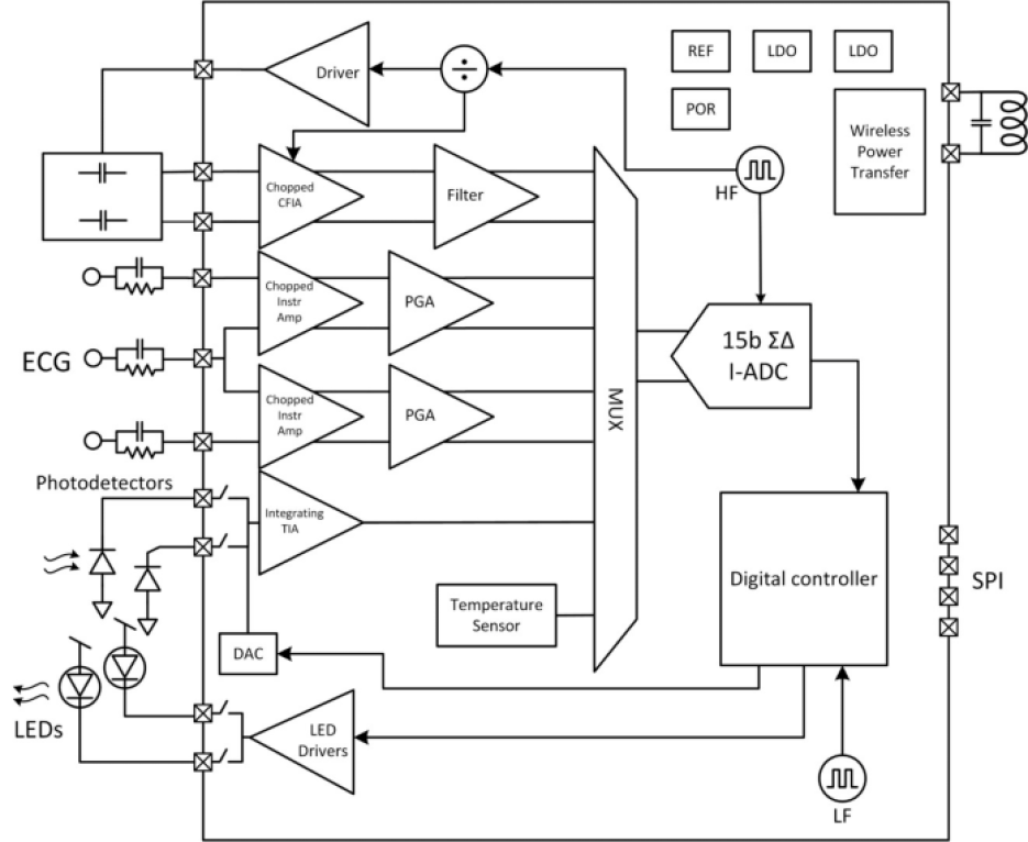 EnSilica ENS62020 sensor interface IC block diagram