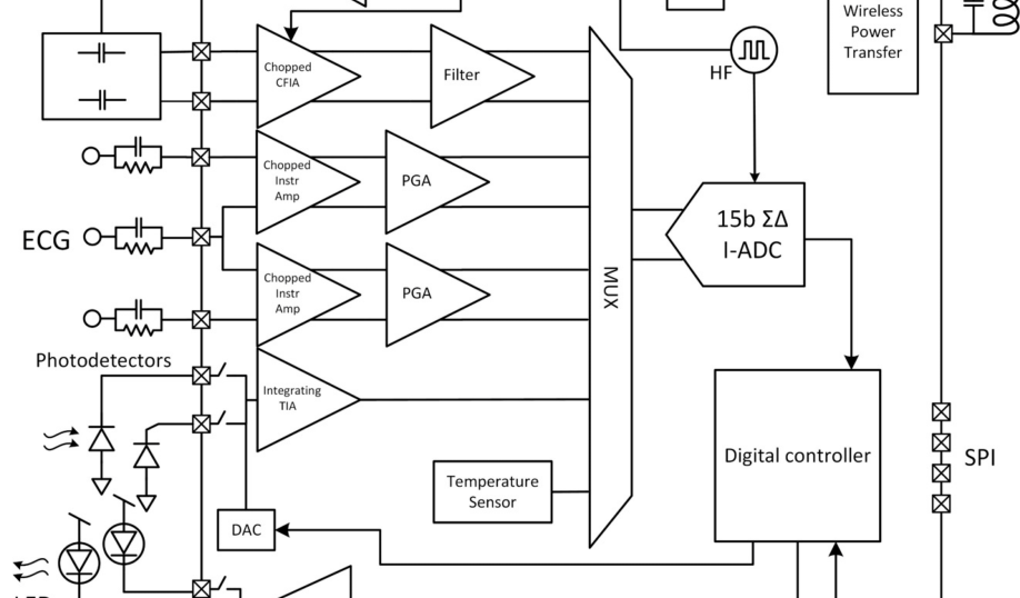 EnSilica ENS62020 sensor interface IC block diagram