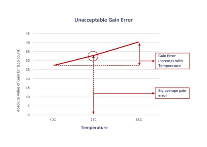 Microchip ADC capability fig 1a