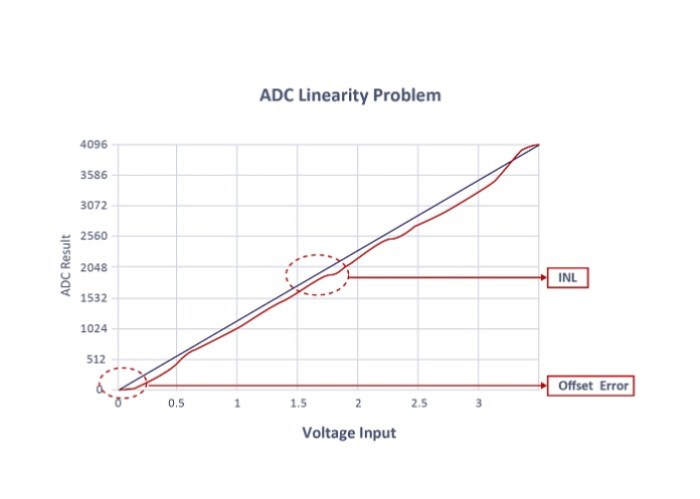 Microchip ADC capability fig 1a