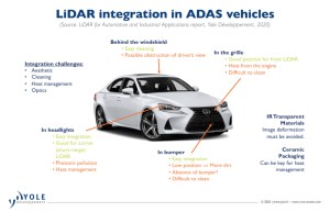 Yole LiDAR integration in ADAS vehicles - complementary to radar tech