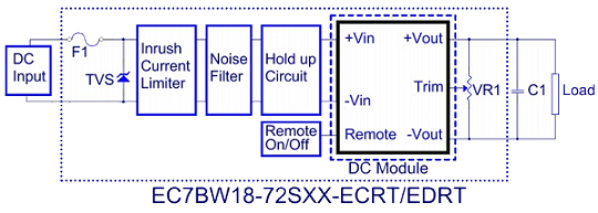 Block diagram of the EC7BW18-ECRT/EDRT power module