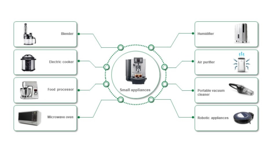 Smart small appliances.