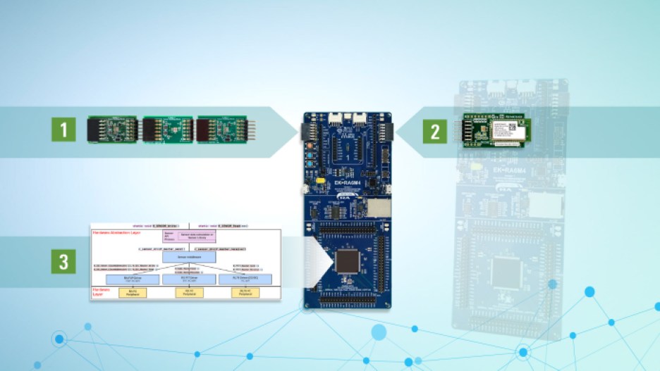 Renesas’s Quick-Connect IoT modular IoT development 