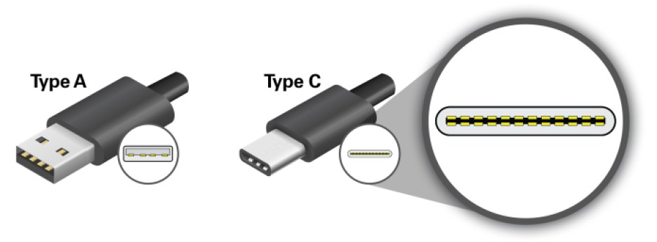 Littelfuse USB Type-A and Type-C connectors