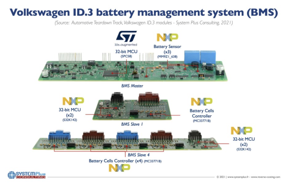 VW ID.3 battery management system