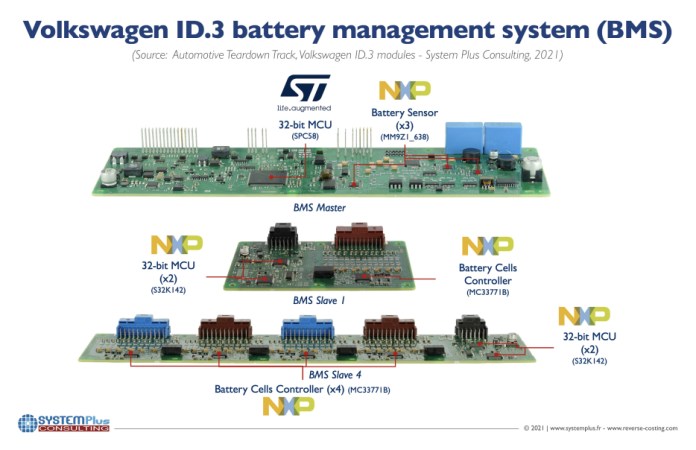 VW ID.3 battery management system