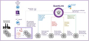 Crypto Quantique embedded security 