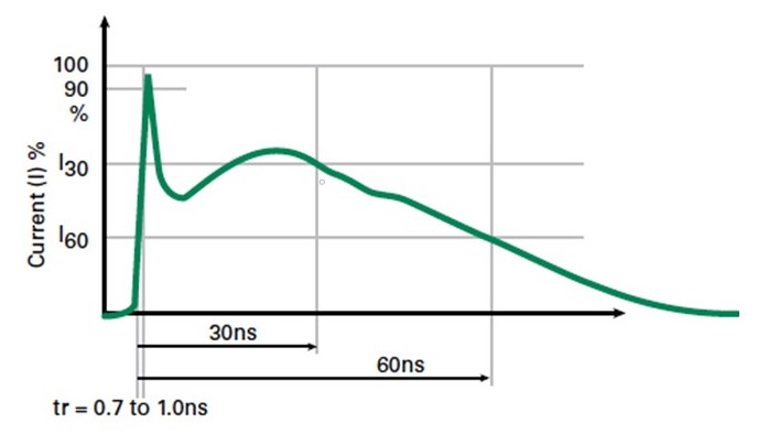 Littelfuse ESD waveform