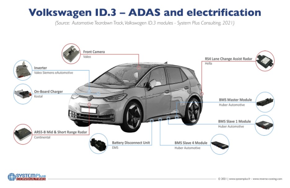 VW ID.3 EV ADAS and electrification