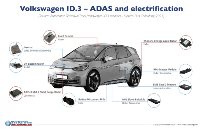 VW ID.3 EV ADAS and electrification
