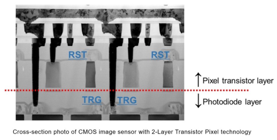 cross section of Sony's stacked CMOS image sensor with 2-layer transistor technology