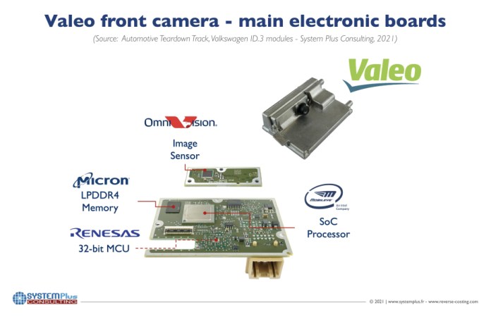 Valeo front Camera