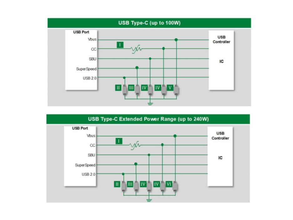 Littelfuse USB interface block diagrams