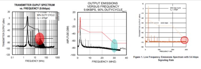 Maxim Integrated Comparative spectral performance