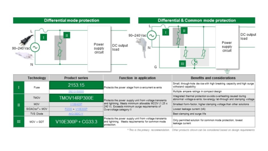 Recommended overload and surge protection circuit configurations and components for universal power adapters