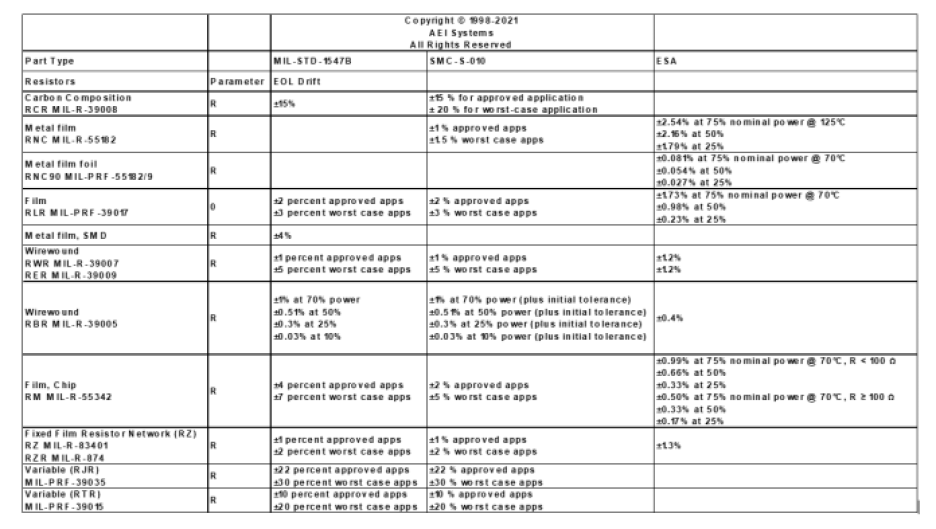 guidelines for resistor aging tolerances Fig 4