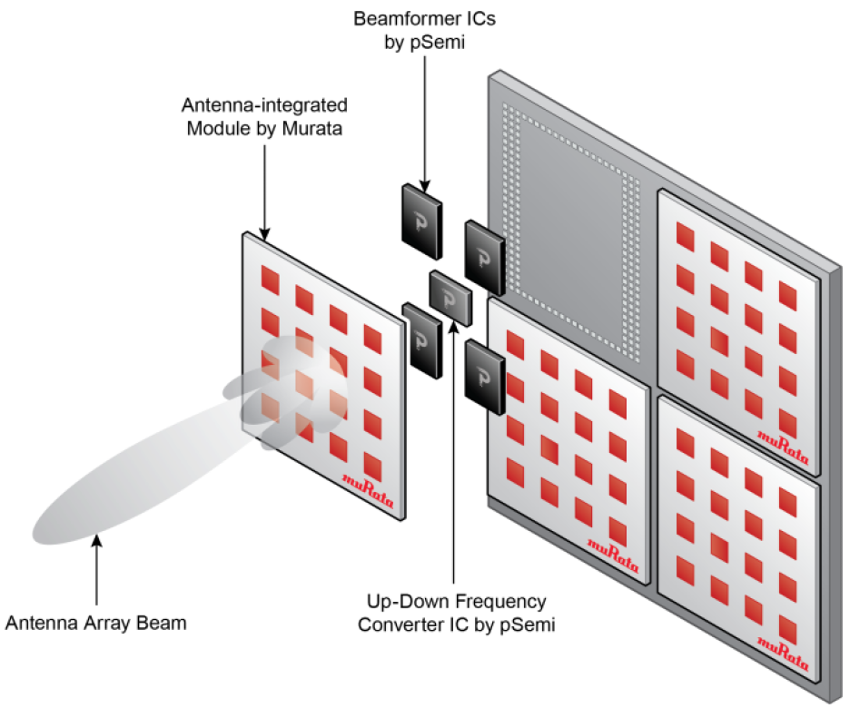 pSemi’s 5G mmWave RFFE module. 