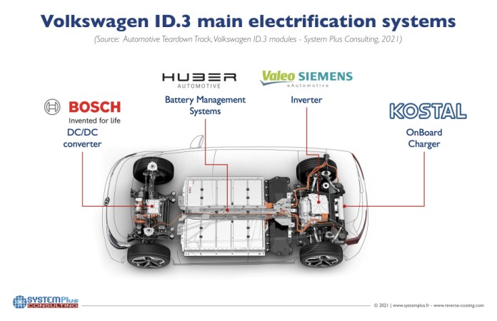 VW ID.3 main electrification systems