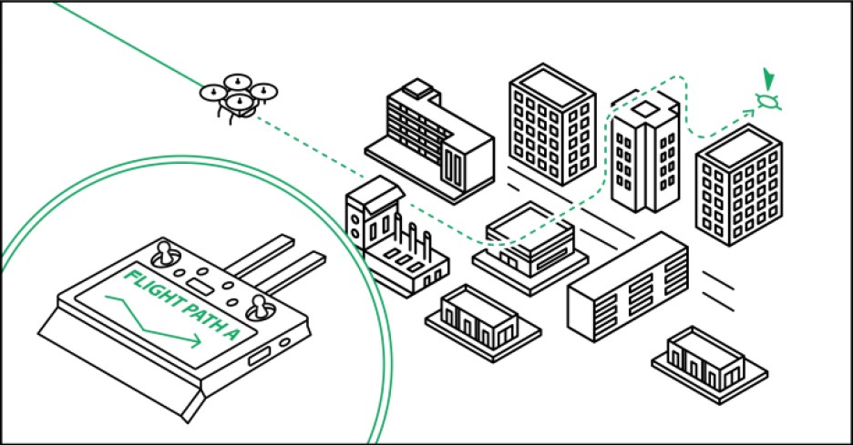 Point One illustration how RTK enables drones to follow-pre-programmed paths precisely.